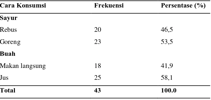 Tabel 5.3. Distribusi Pasien Apendisitis Berdasarkan Klasifikasi 