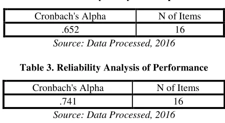 Table 2. Reliability Analysis of Importance  