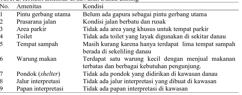 Kondisi Atraksi Wisata, Amenitas, Dan Aksesibilitas Menuju Kawasan ...