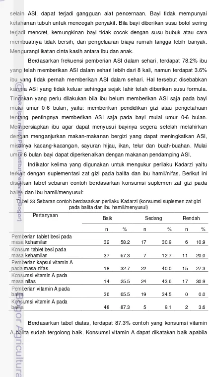 Tabel 23 Sebaran contoh berdasarkan perilaku Kadarzi (konsumsi suplemen zat gizi 