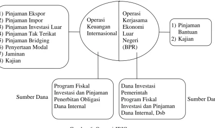 Gambar 6. Operasi JBIC 
