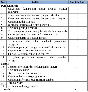 Tabel 5. Kisi-Kisi Instrumen Untuk Ahli Materi (Estu Miyarso, 2004: 19)