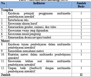 Tabel 7. Kisi-Kisi InstrumenBagi Siswa