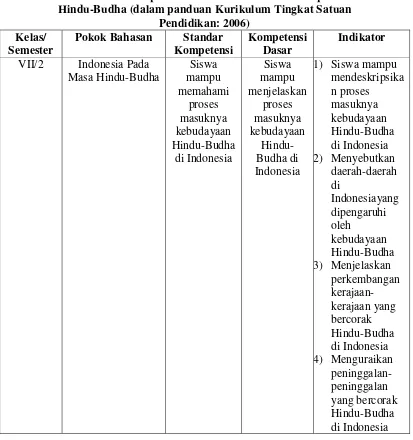 Tabel 1. Standar KompetensiPokok Bahasan Indonesia pada masa