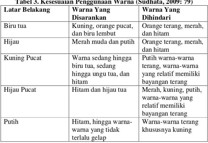 Tabel 3. Kesesuaian Penggunaan Warna (Sudhata, 2009: 79)