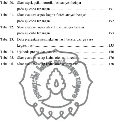 Tabel 20. Skor aspek psikomotorik oleh subyek belajar 