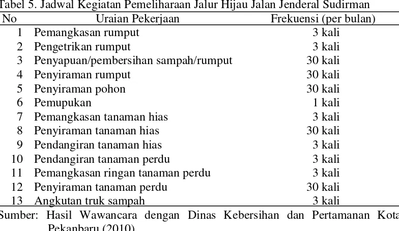 Tabel 5. Jadwal Kegiatan Pemeliharaan Jalur Hijau Jalan Jenderal Sudirman  
