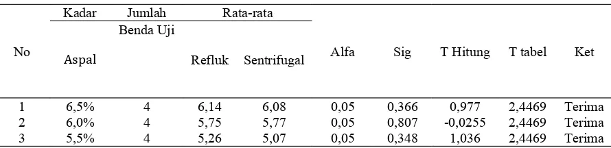 Tabel 3. Hasil Analisa Uji-F (2)DfMSF