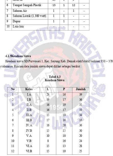 Tabel 4.3Keadaan Siswa