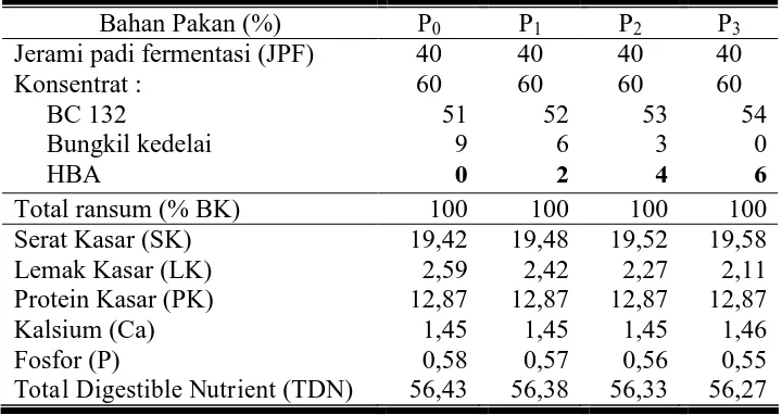 Tabel 3. Susunan dan kandungan nutrien ransum perlakuan 
