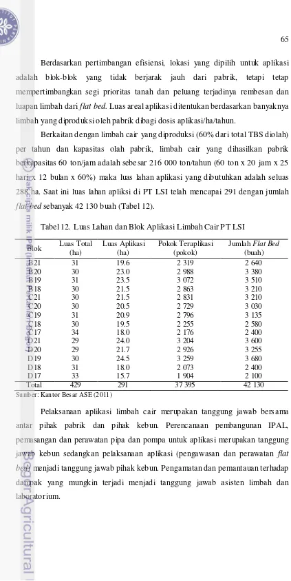 Tabel 12. Luas Lahan dan Blok Aplikasi Limbah Cair PT LSI 