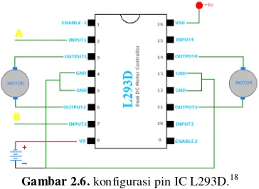 Gambar 2.6. konfigurasi pin IC L293D.18 