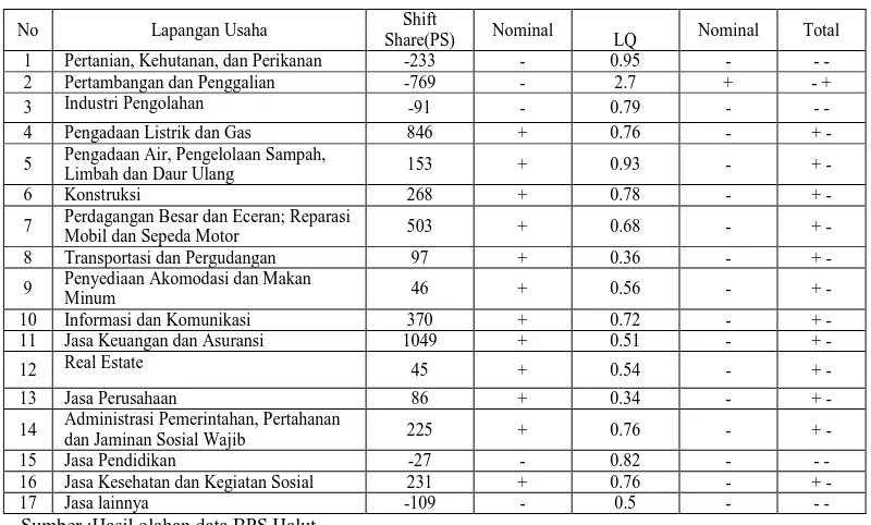 Tabel 4 di Kabupaten Halmahera Utara Tahun 2011-2014 