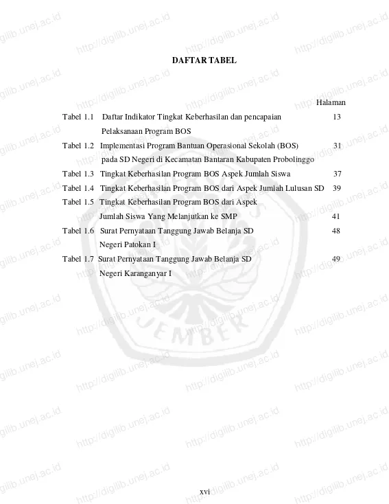 Tabel 1.1    Daftar Indikator Tingkat Keberhasilan dan pencapaian                         13 