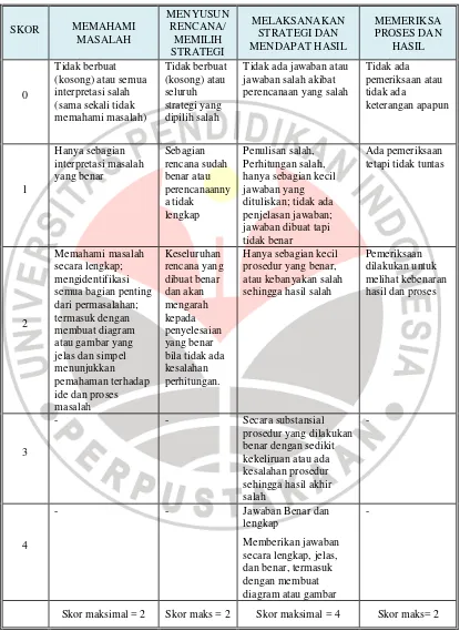 Tabel. 3.3  Kriteria Penilaian Pemecahan Masalah Matematis 