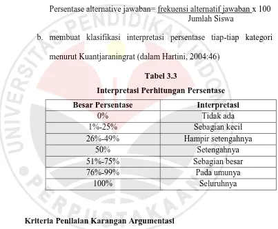 Tabel 3.3 Interpretasi Perhitungan Persentase 