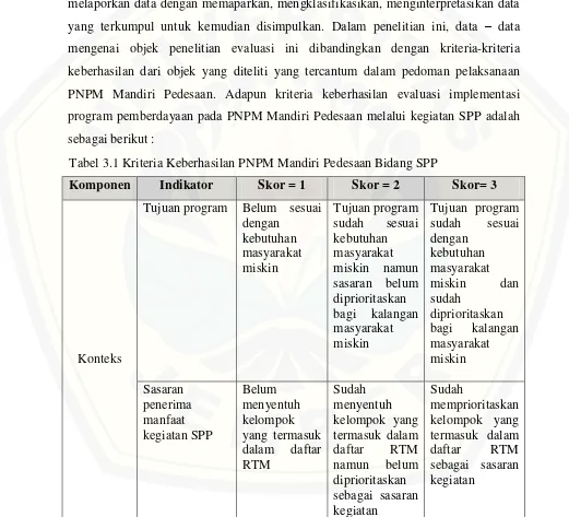Tabel 3.1 Kriteria Keberhasilan PNPM Mandiri Pedesaan Bidang SPP  