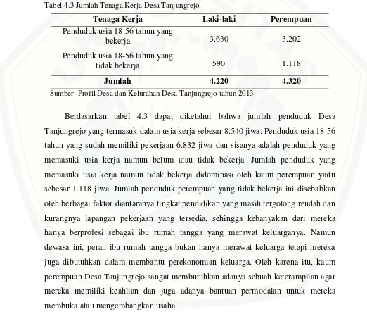 Tabel 4.3 Jumlah Tenaga Kerja Desa Tanjungrejo 