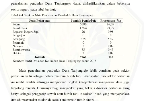 Tabel 4.4 Struktur Mata Pencaharian Penduduk Desa Tanjungrejo 