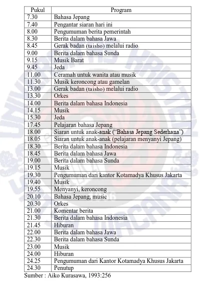 Tabel 2 Program Radio (Stasiun Pemancar Jakarta) Tahun 1942-1945 