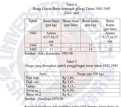 Tabel 4 Harga Eceran Beras (setengah giling) Tahun 1943-1945 