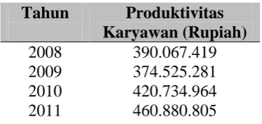 Tabel 5.6. Jumlah Karyawan 