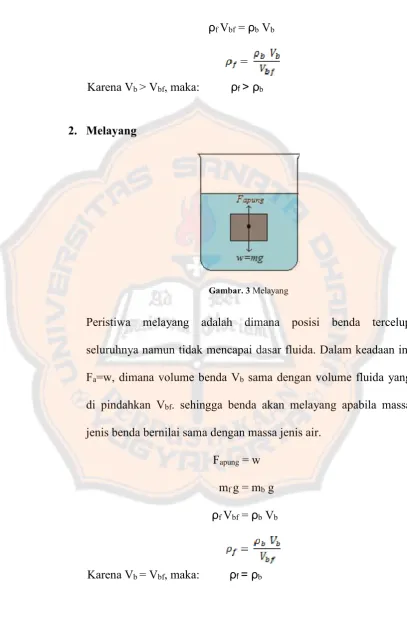 Gambar. 3 Melayang