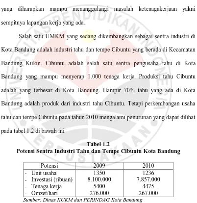 Tabel 1.2 Potensi Sentra Industri Tahu dan Tempe Cibuntu Kota Bandung 