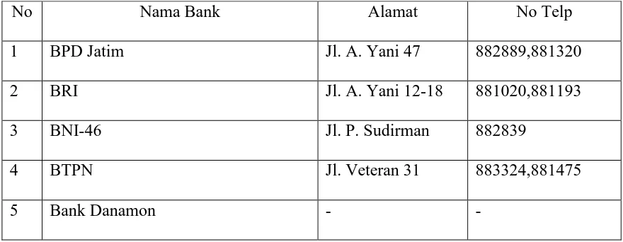 Tabel 2 : Data Lembaga Keuangan Kabupaten Pacitan 