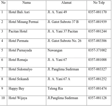Tabel 3 : Data Hotel di Kabupaten Pacitan 