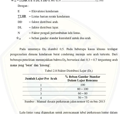 Tabel 2.8 Faktor Distribusi Lajur (DL) 
