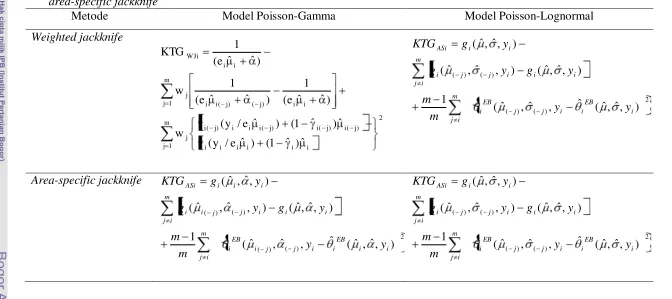 Tabel 1  Kuadrat Tengah Galat dari model Poisson-Gamma dan Poisson-Lognormal masing-masing untuk metode weighted jackknife dan 