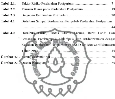 Tabel 2.1.       Faktor Risiko Perdarahan Postpartum ….................................