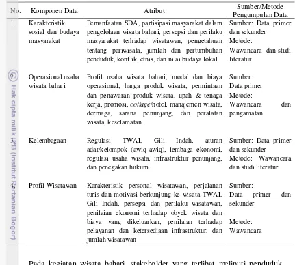 Tabel 3 :  Jenis Data Sosial Ekonomi, Budaya dan Kelembagaan  