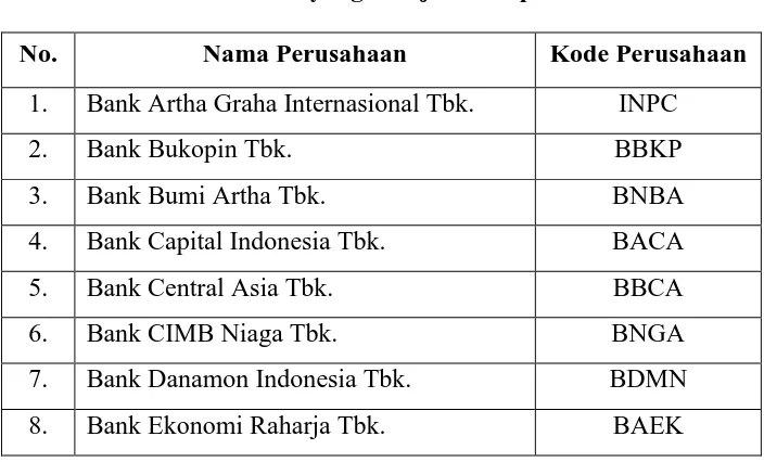 Tabel 3.2 Daftar Perusahaan yang Menjadi Sampel Penelitian 