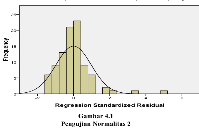 Gambar 4.1 Pengujian Normalitas 2