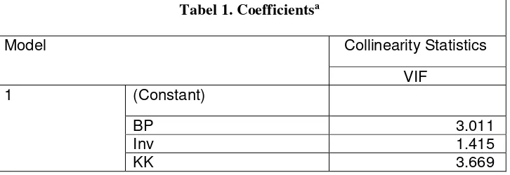 Tabel 1. Coefficientsa 