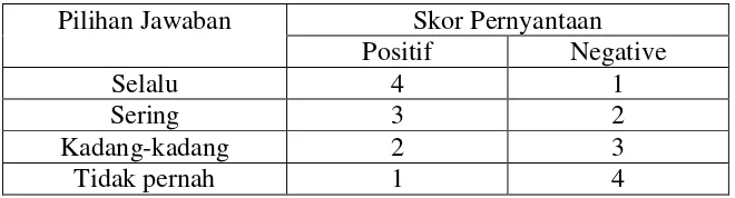 Tabel 7. Kriteria Penilaian Skala Likert Angket Motivasi Belajar Akuntansi 