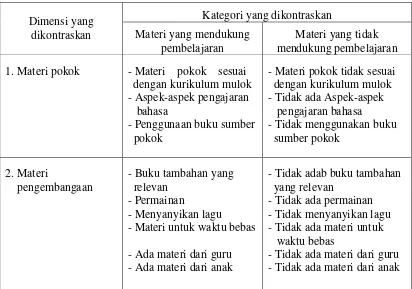 Tabel 5.  Analisis Komponen Materi Pelajaran 