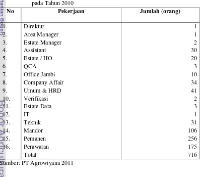 Tabel 11. Jumlah Tenaga Kerja PT Agrowiyana Berdasarkan Status Pekerjaan 