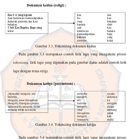 Gambar 3.4. Tokenizing dokumen ketiga 