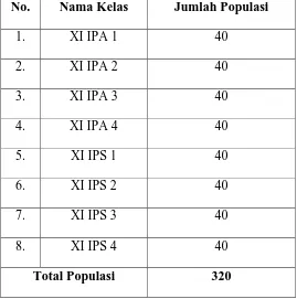 Tabel 3.1 Distribusi Siswa/i Kelas XI SMA Prayatna Medan Tahun 2015 
