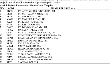 Tabel 4. Daftar Perusahaan Manufaktur Terpilih NO 1 