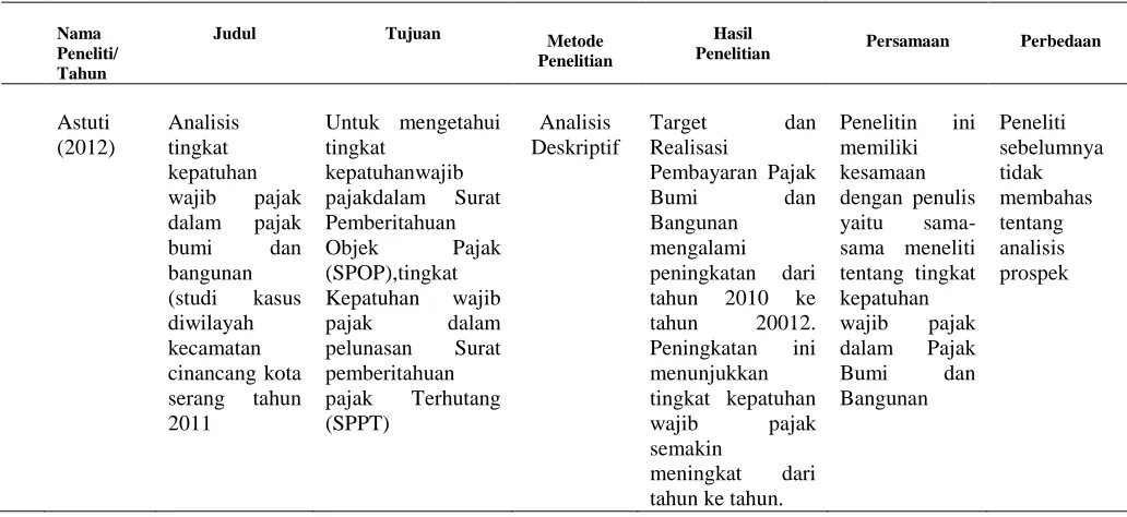 Tabel 1 Penelitian Terdahulu   