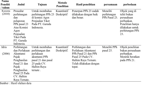 Tabel 1.Nama Peneliti 