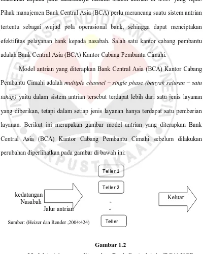 Gambar 1.2 Model Antrian yang diterapkan Bank Central Asia (BCA) KCP       