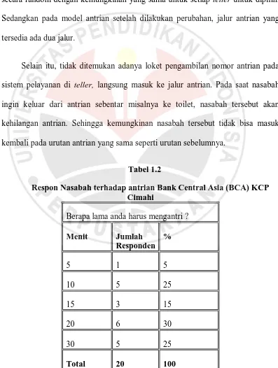  Tabel 1.2 Respon Nasabah terhadap antrian Bank Central Asia (BCA) KCP Cimahi 
