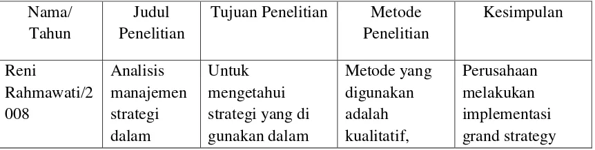 Tabel 2.2 