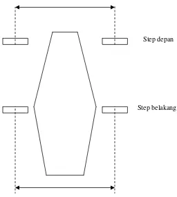 Gambar 6 