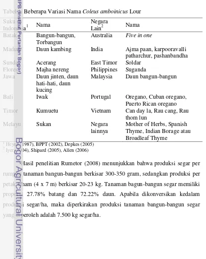 Tabel 1  Beberapa Variasi Nama Coleus amboinicus Lour 